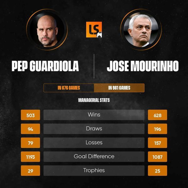 BILANS trenerski Guardioli i Mourinho! [PORÓWNANIE]